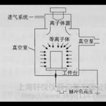 等离子体处理器在医疗器械行业应用有哪些