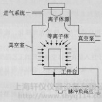 等离子体处理器在医疗器械行业应用有哪些