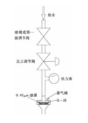 GE OSMONICS手动SDI检测仪流程图装置示意图